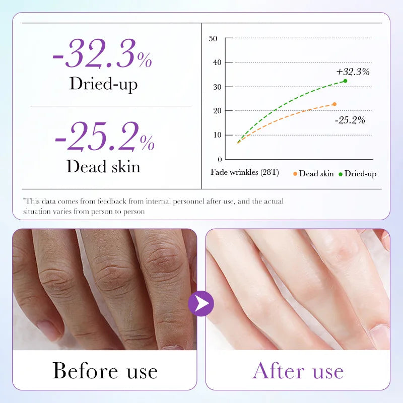 Lavender Moisturizing Hand Mask Gloves - 5 Pack