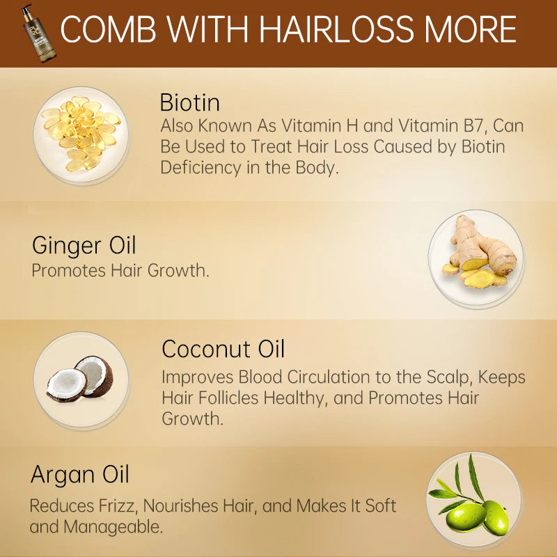 PURC Biotin Hair Growth Shampoo - Anti Hair Loss Treatment with Argan
